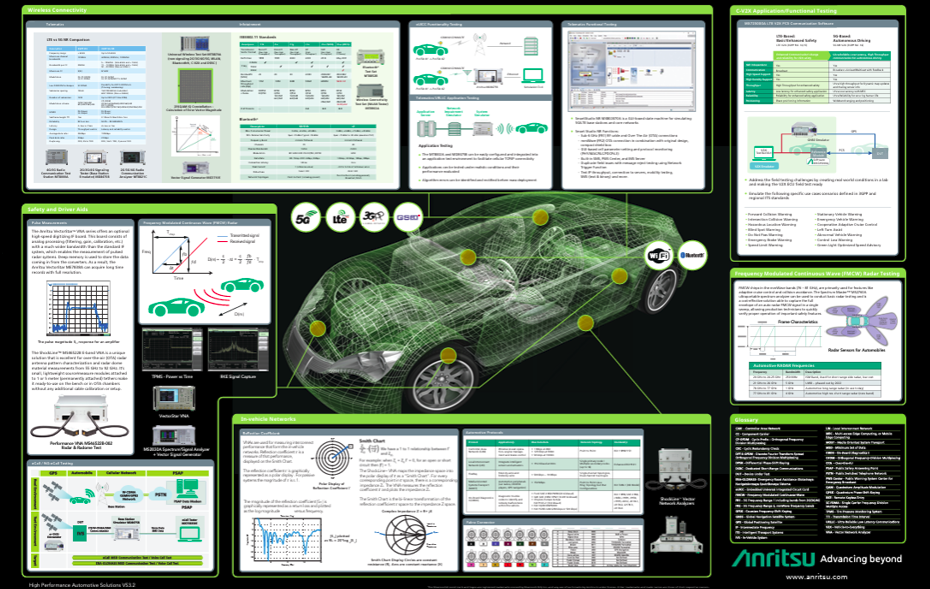 Měření při návrhu a výrobě dílů palubní automobilové elektroniky